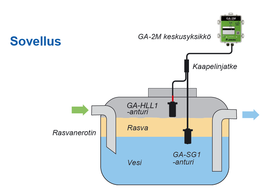 GA-2M sovellus