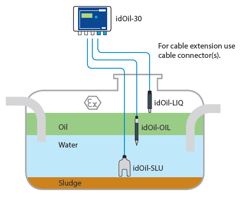  idOil-30 application