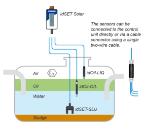 idSET Solar application picture
