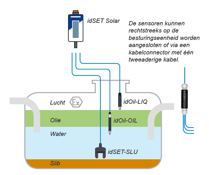idSET Solar application picture in Dutch