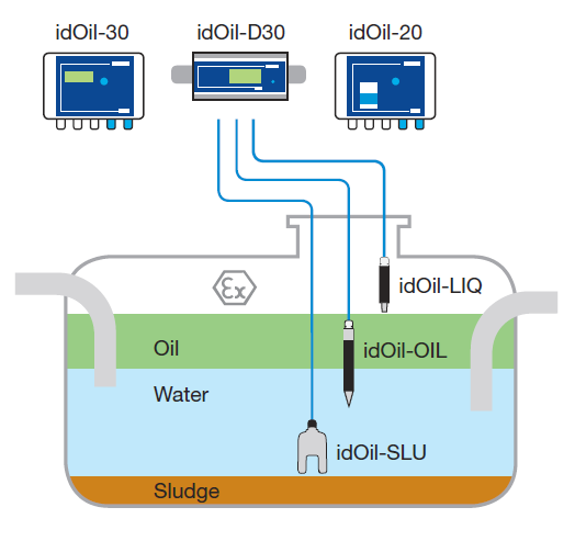 idOil application
